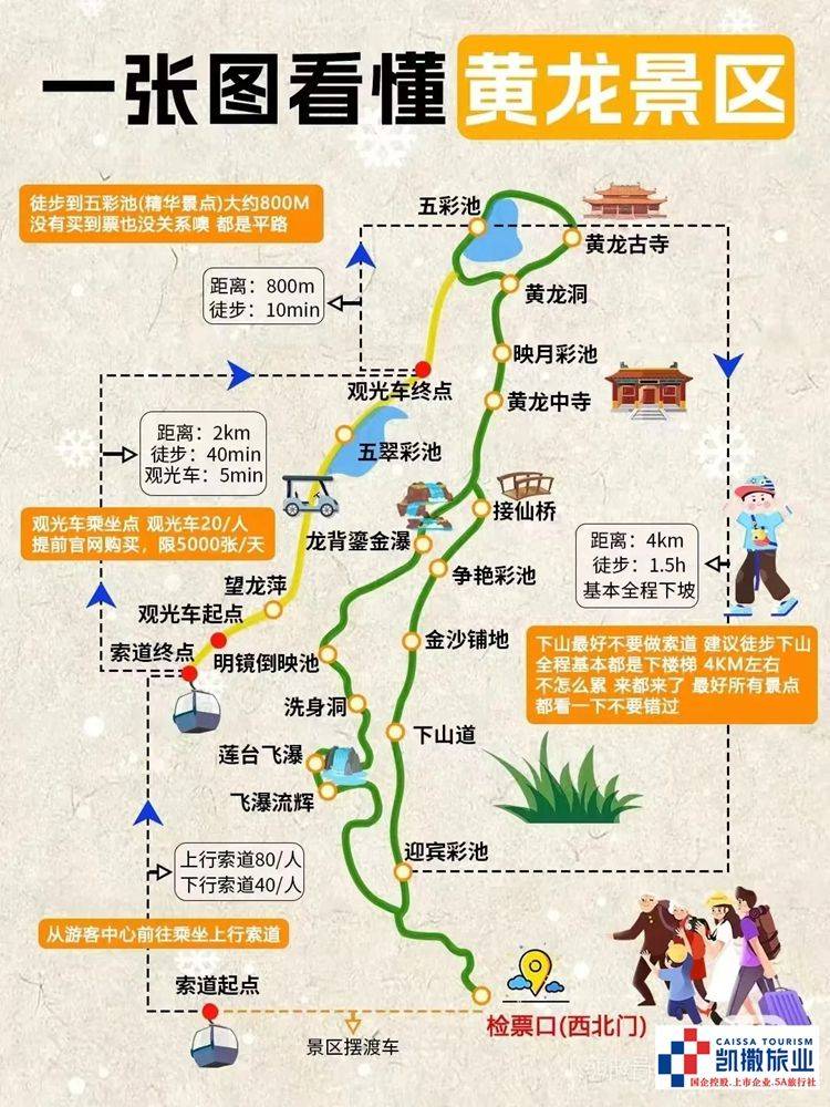 黄龙景区线路图,让你不踩坑_1_重庆旅游一一琳_来自小红书网页版.jpg